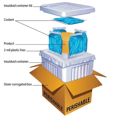 fedex frozen food shipping cost.